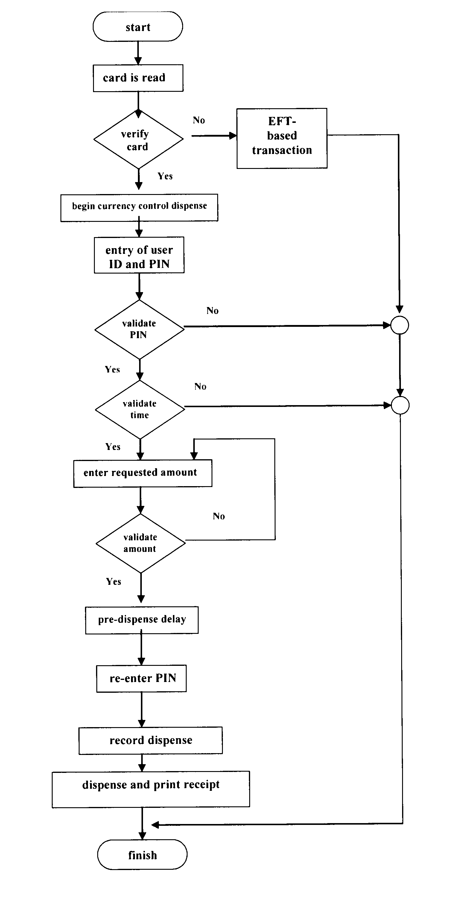 Remote currency dispensation systems and methods