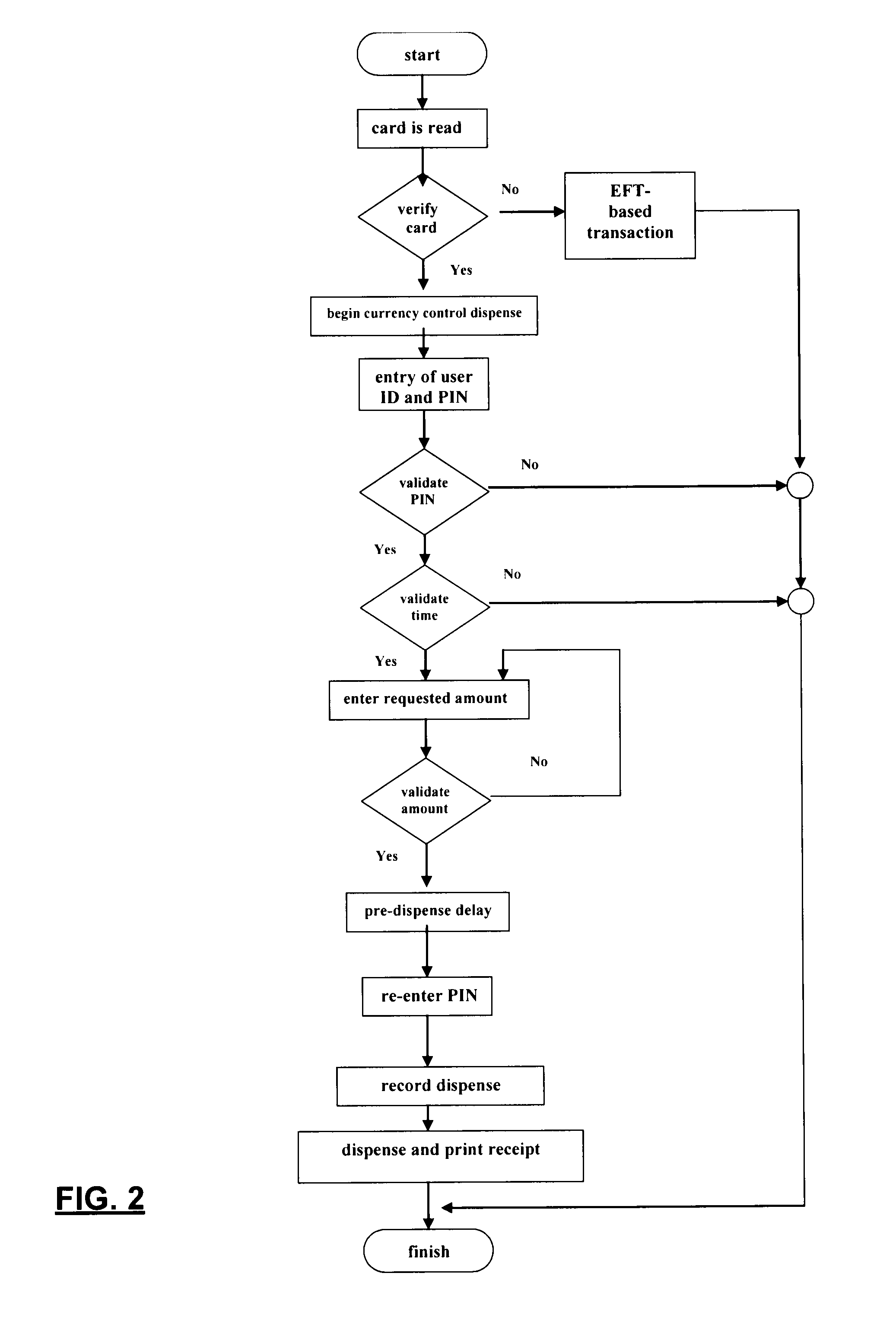 Remote currency dispensation systems and methods