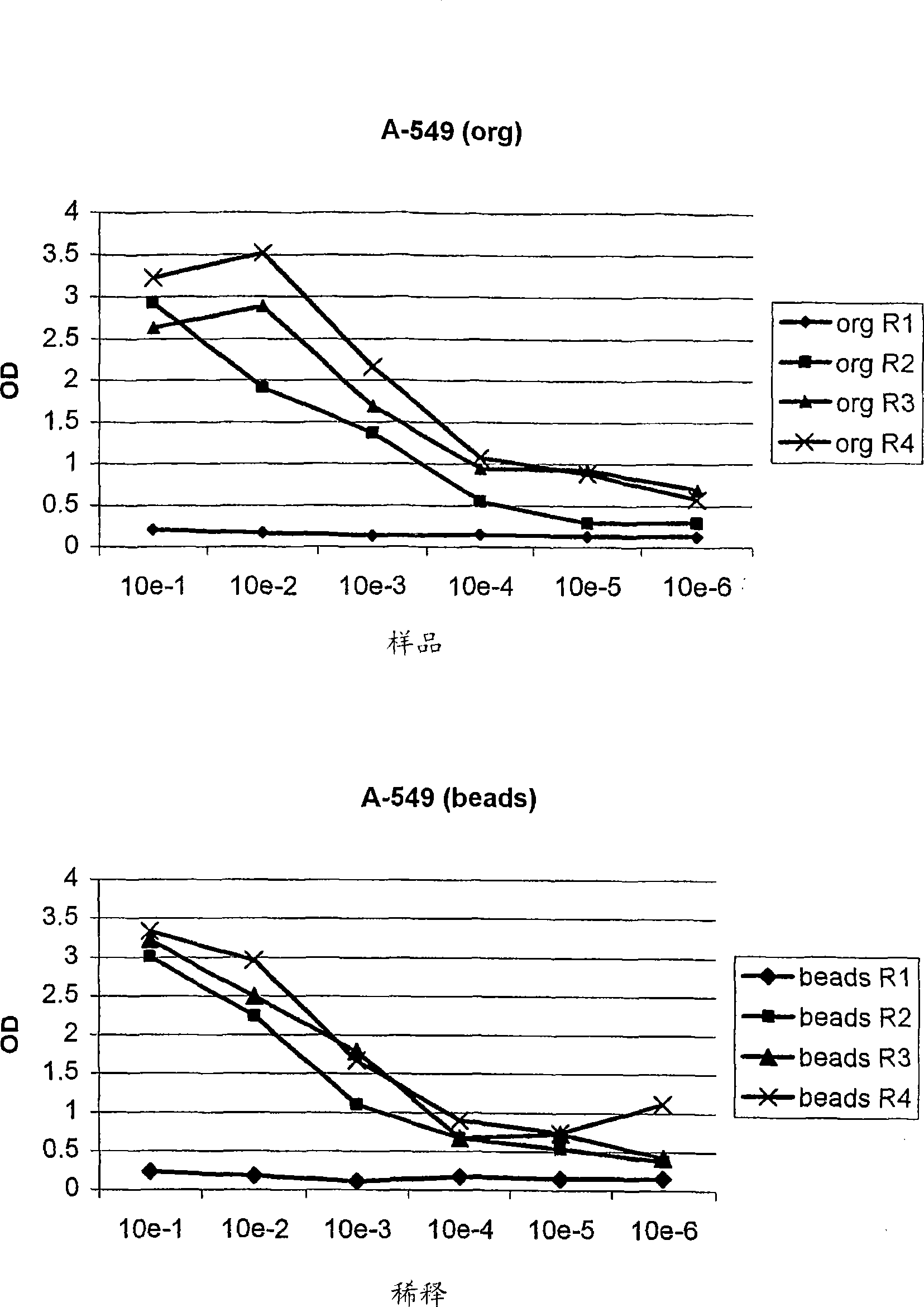 Antibody library screening method