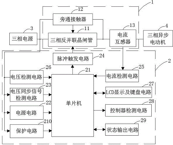 Asynchronous motor soft starter based on single-chip microcomputer