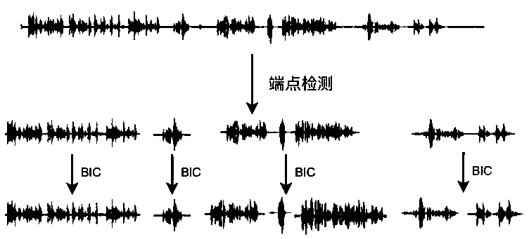 Speech processing method and device, electronic equipment and storage medium