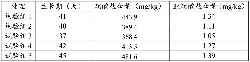 Organic fertilizer for reducing nitrate content of lettuce leaves and preparation method thereof