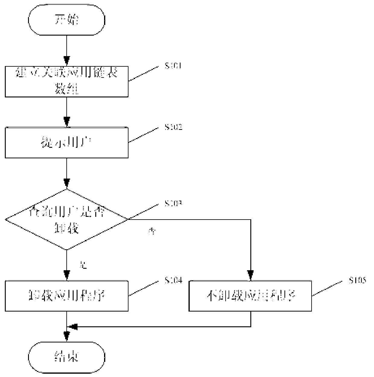 Method, device and mobile device for reliable unloading of application program