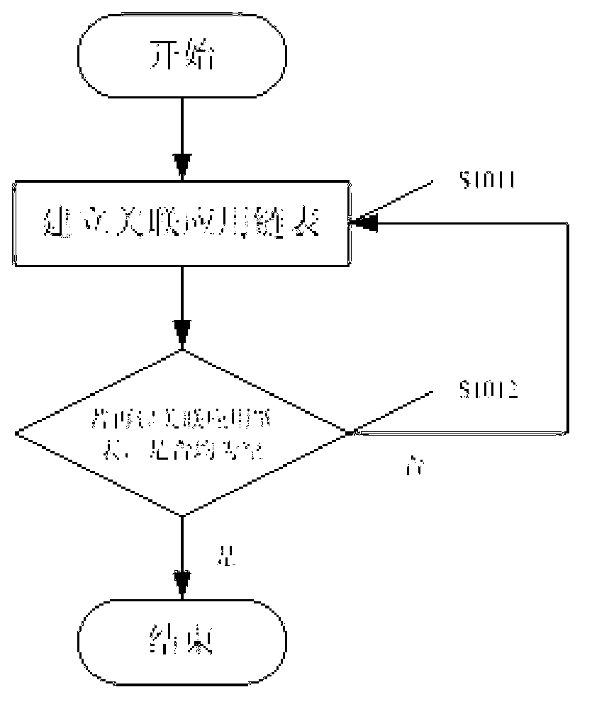 Method, device and mobile device for reliable unloading of application program