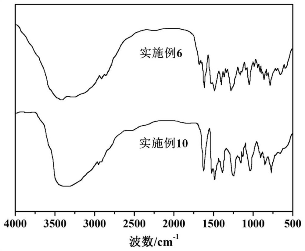 Novel phenolic resin and application thereof in preparation of flexible graphite-based bipolar plate