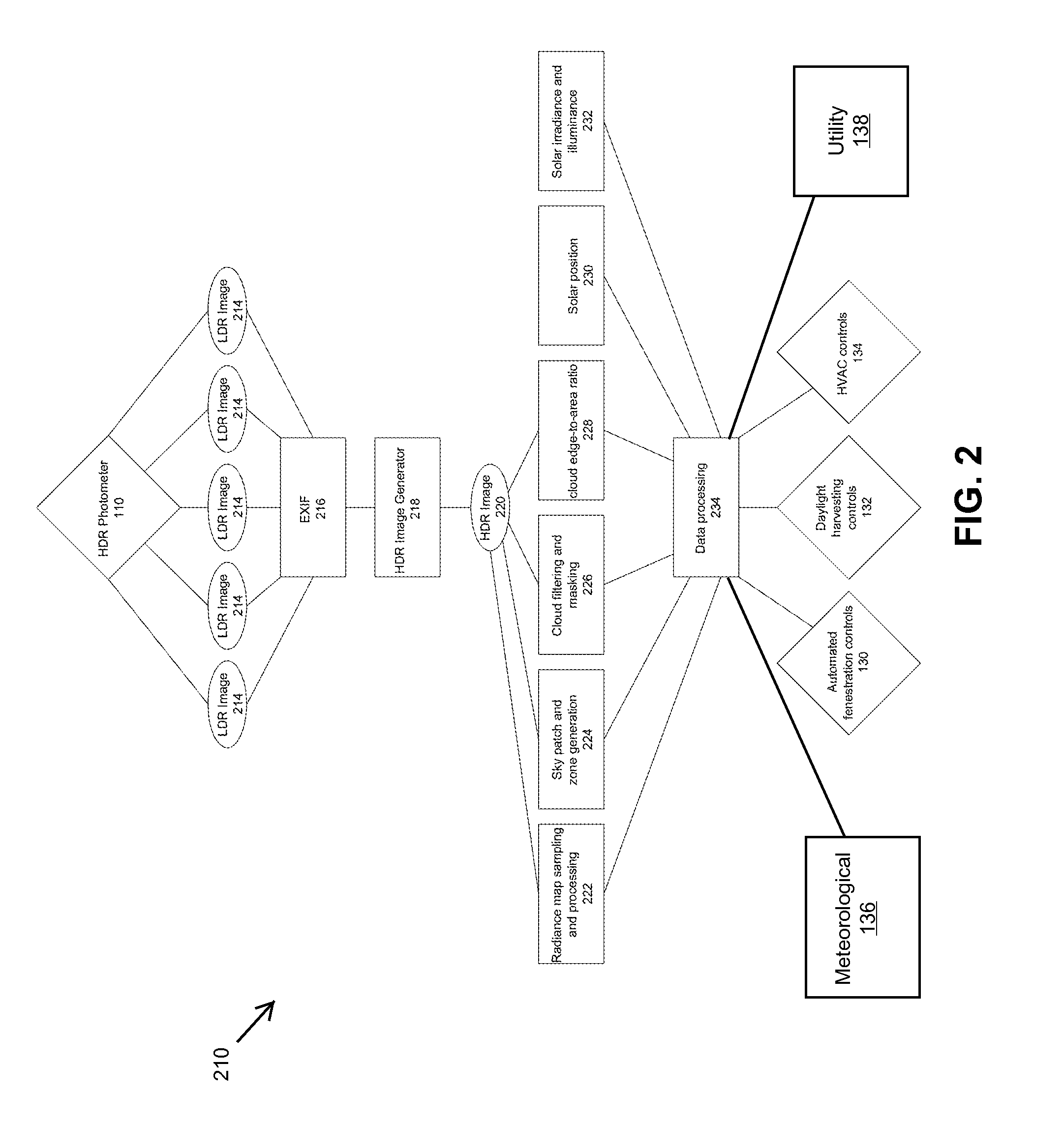 Expert system for prediction of changes to local environment