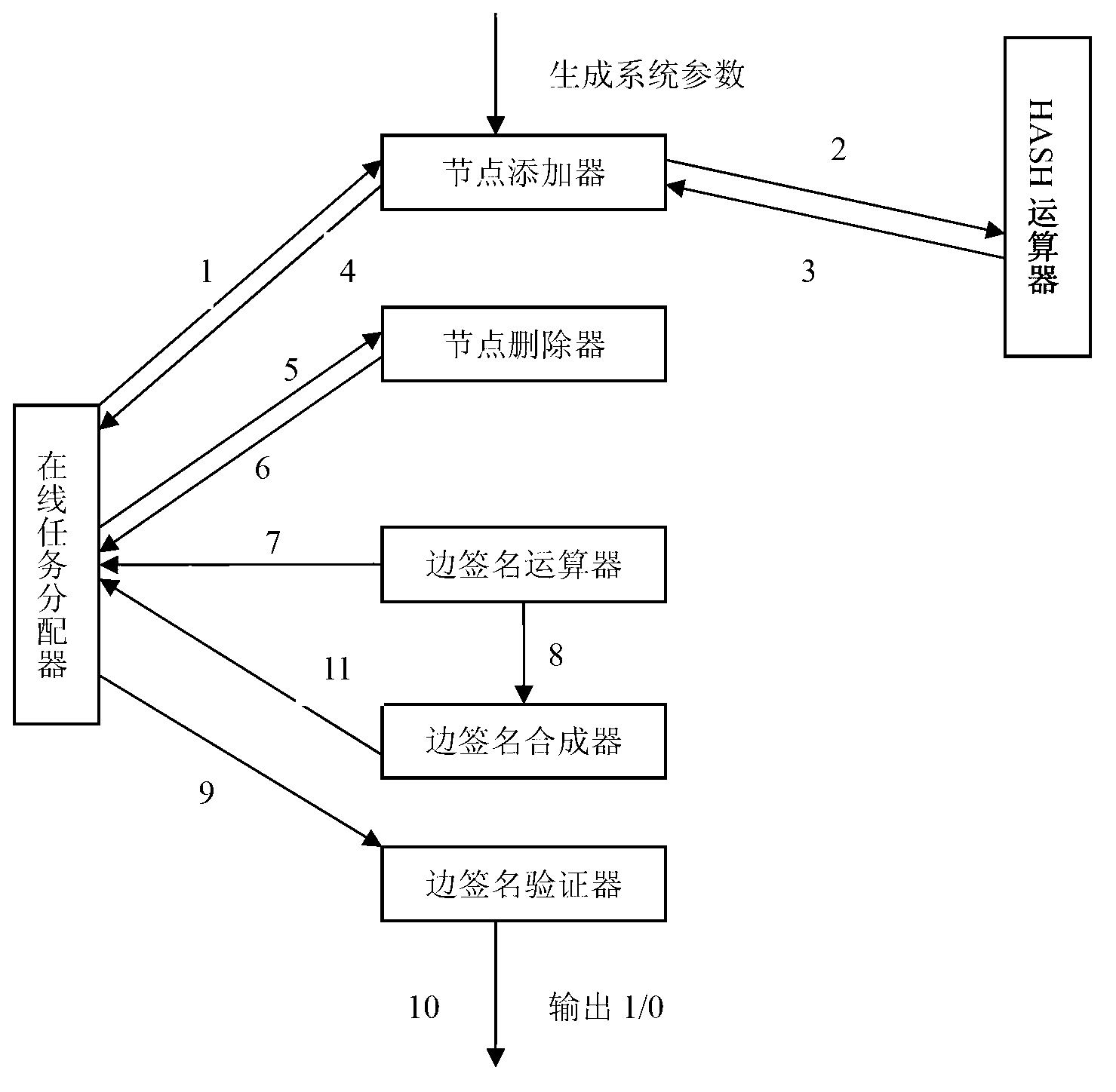 Method for transmitting signatures in directed mode based on discrete logarithms