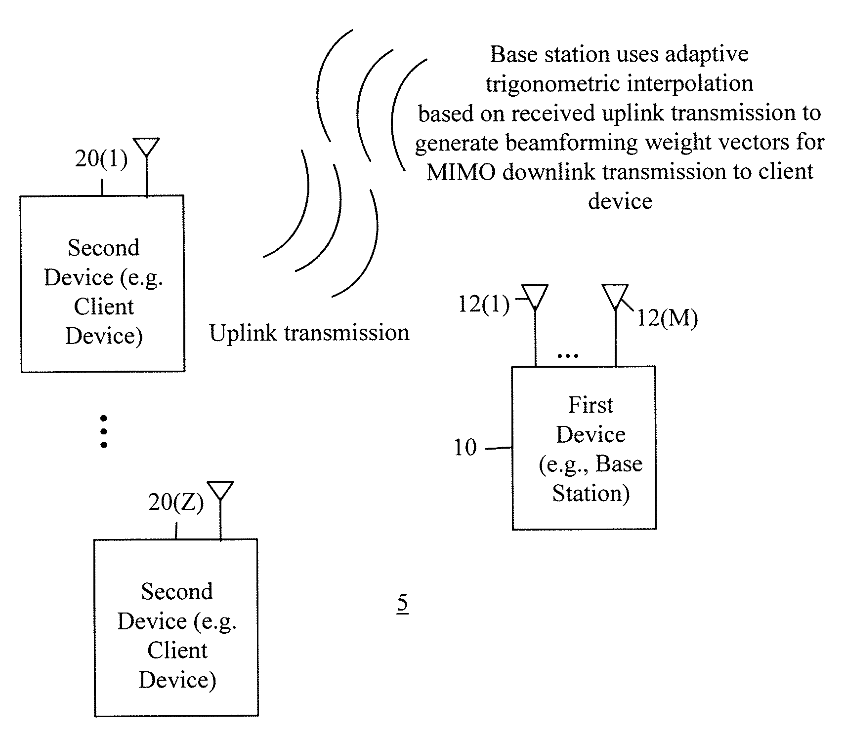 Beamforming Weight Generation Using Adaptive Trigonometric Waveform Interpolation Techniques