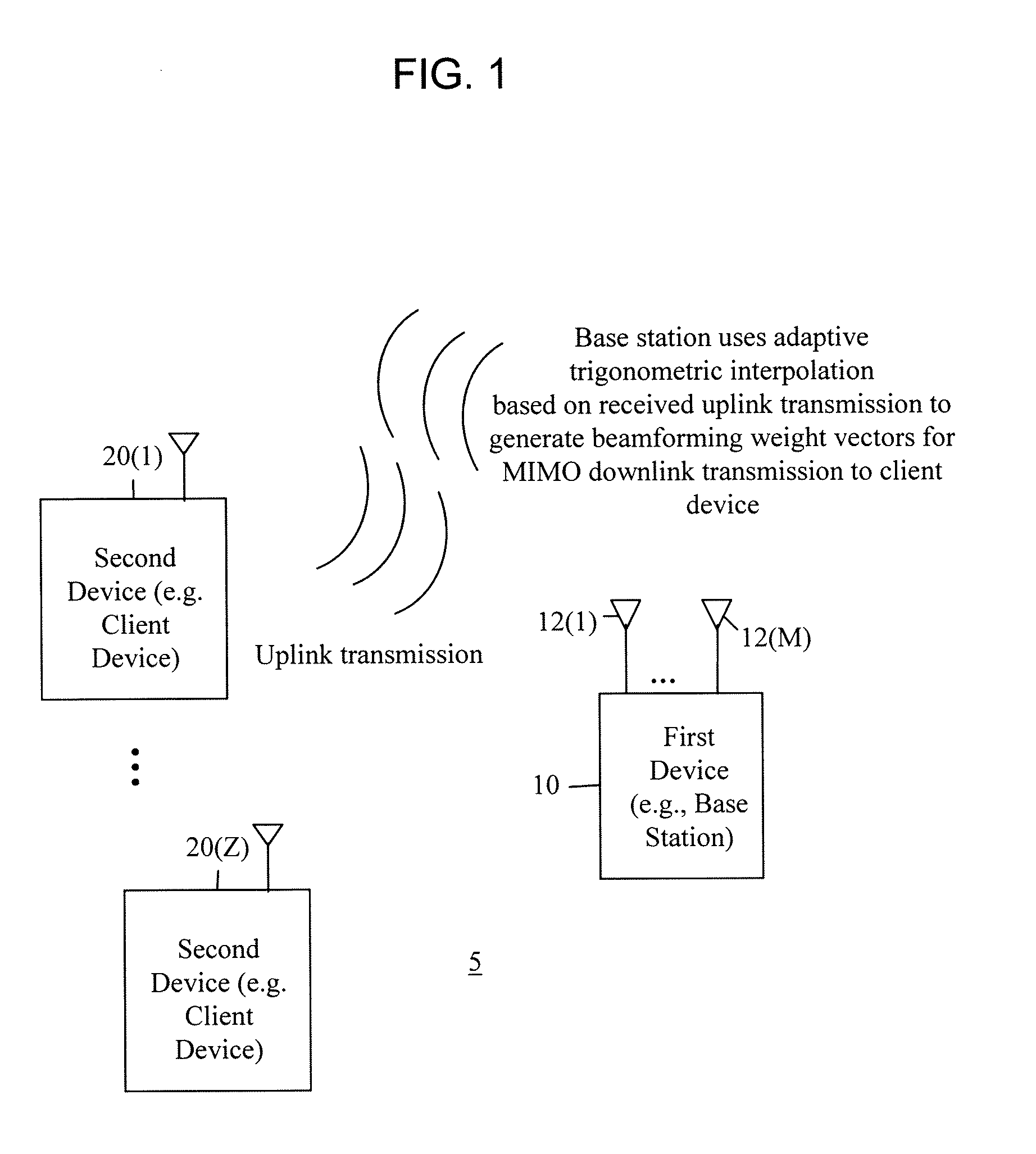 Beamforming Weight Generation Using Adaptive Trigonometric Waveform Interpolation Techniques