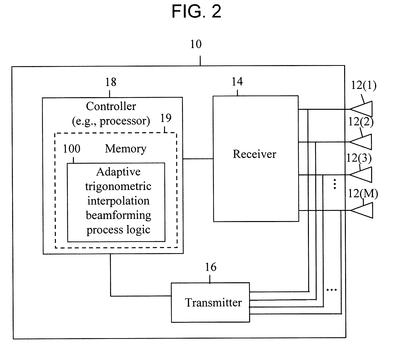 Beamforming Weight Generation Using Adaptive Trigonometric Waveform Interpolation Techniques