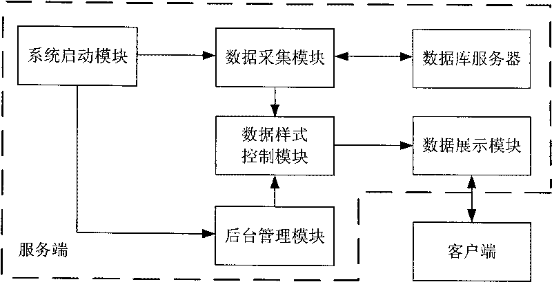 Method for realizing presentation of tree-structure data in World Wide Web page as well as system and device therefor