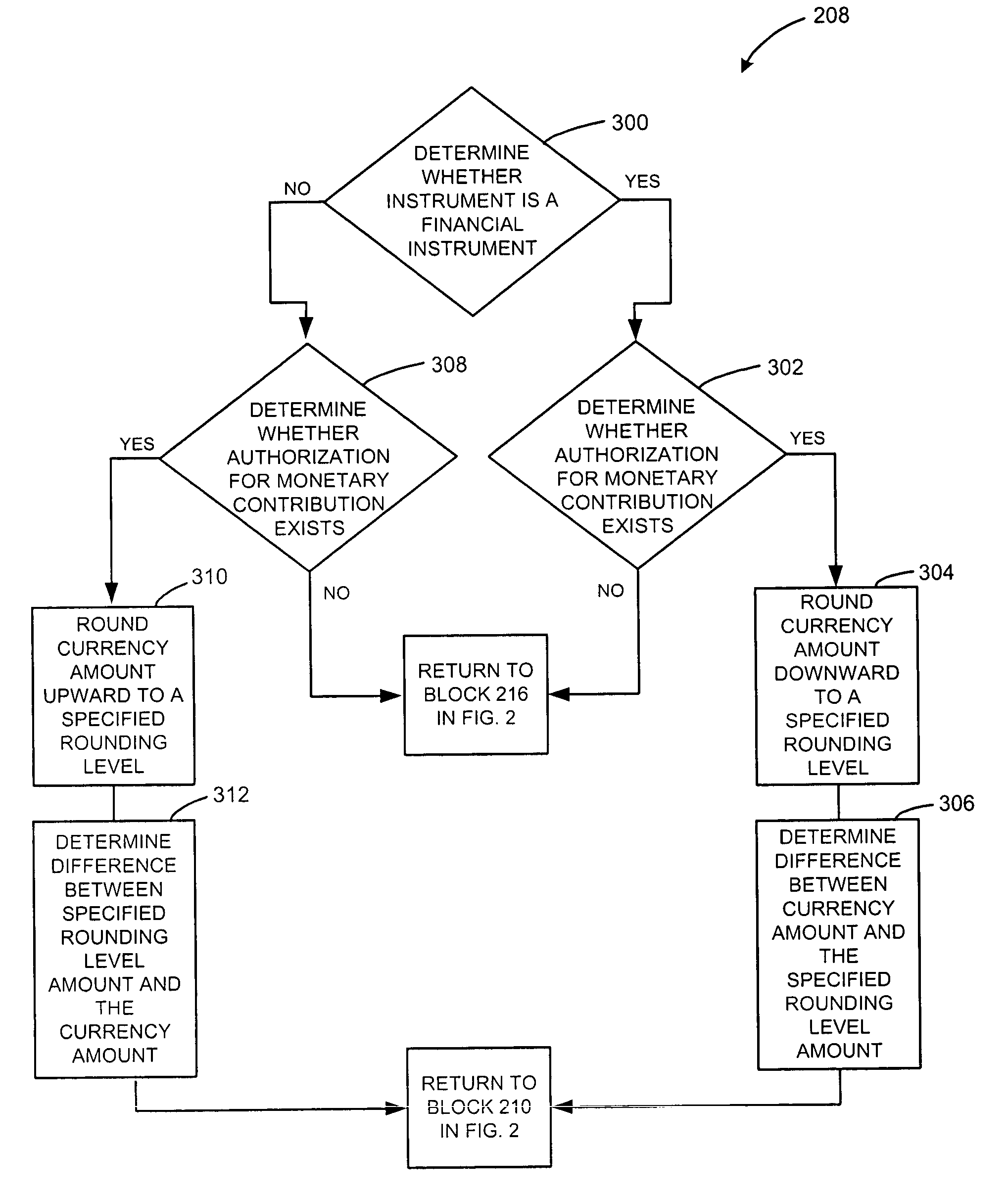 Methods and systems for automatically determining and collecting a monetary contribution from an instrument