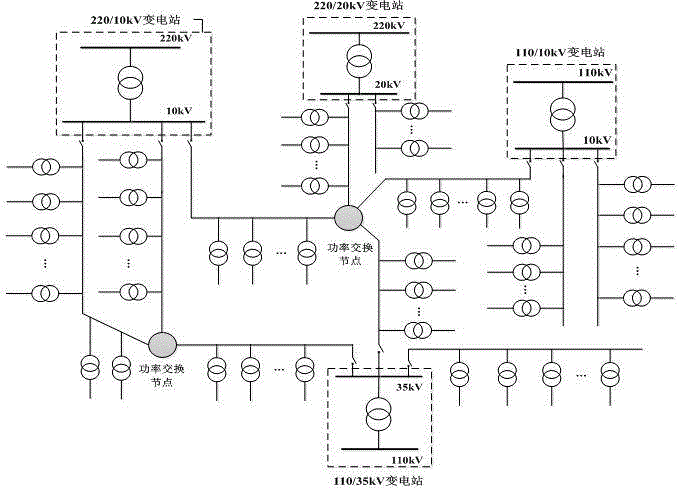 Active tide control power grid and control method of power exchange power node and medium-voltage distribution network