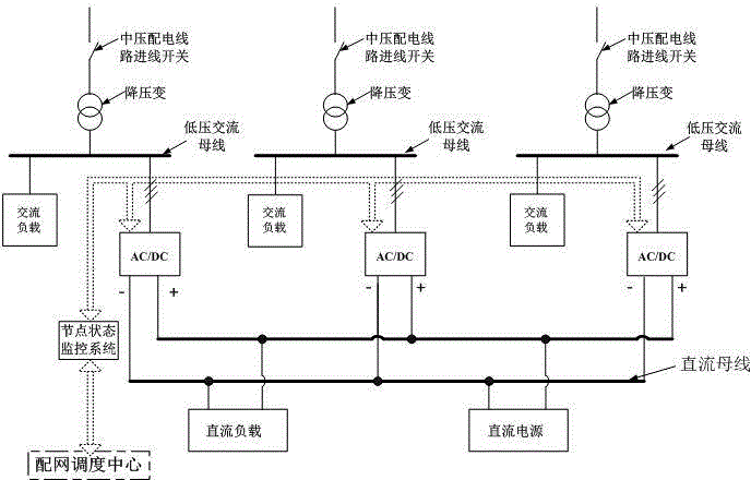 Active tide control power grid and control method of power exchange power node and medium-voltage distribution network