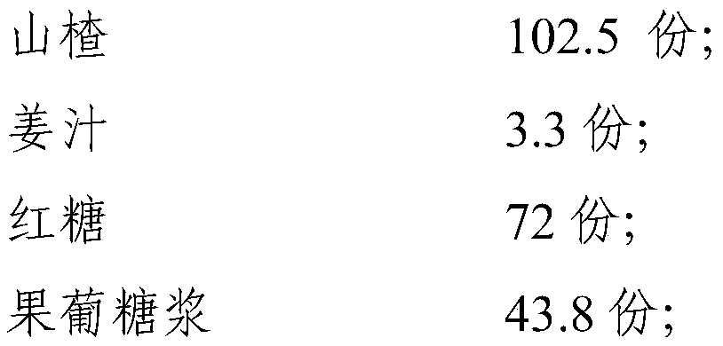 Hawthorn and ginger massecuite for treating female dysmenorrhea as well as preparation method and application thereof