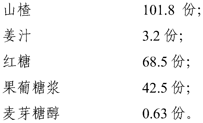 Hawthorn and ginger massecuite for treating female dysmenorrhea as well as preparation method and application thereof