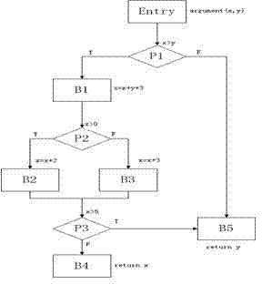 Test case suite amplification method based on self-adaption random testing of predicate