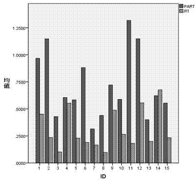 Test case suite amplification method based on self-adaption random testing of predicate