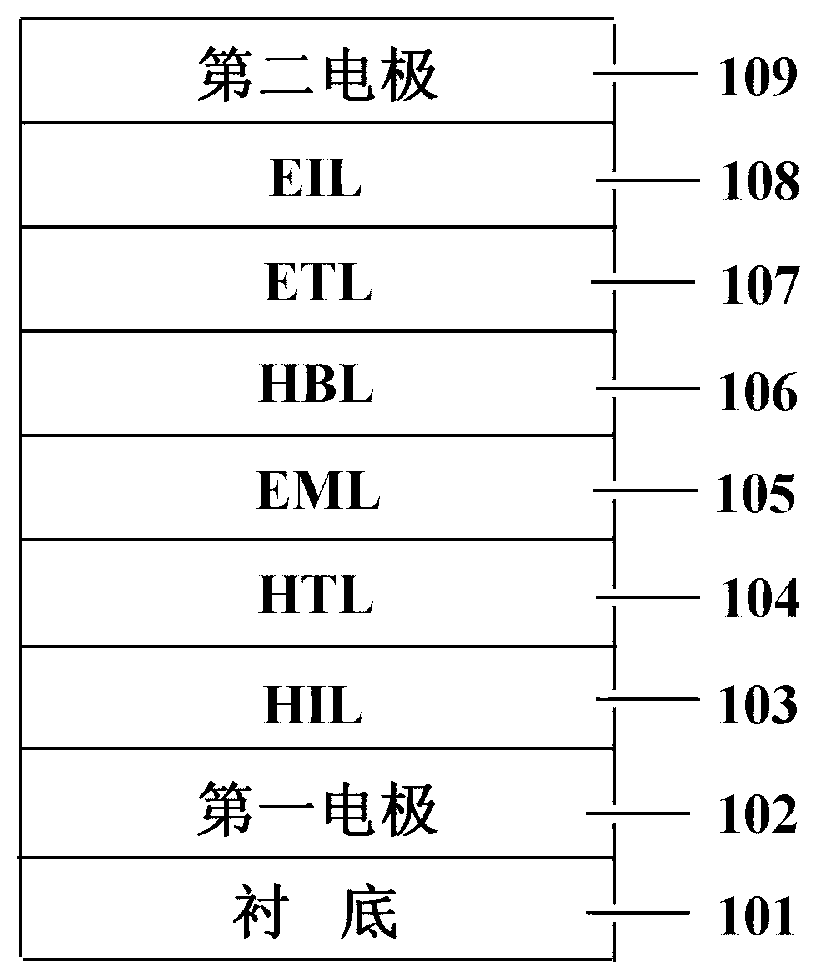 Blue-ray metal complex and organic electroluminescent device thereof