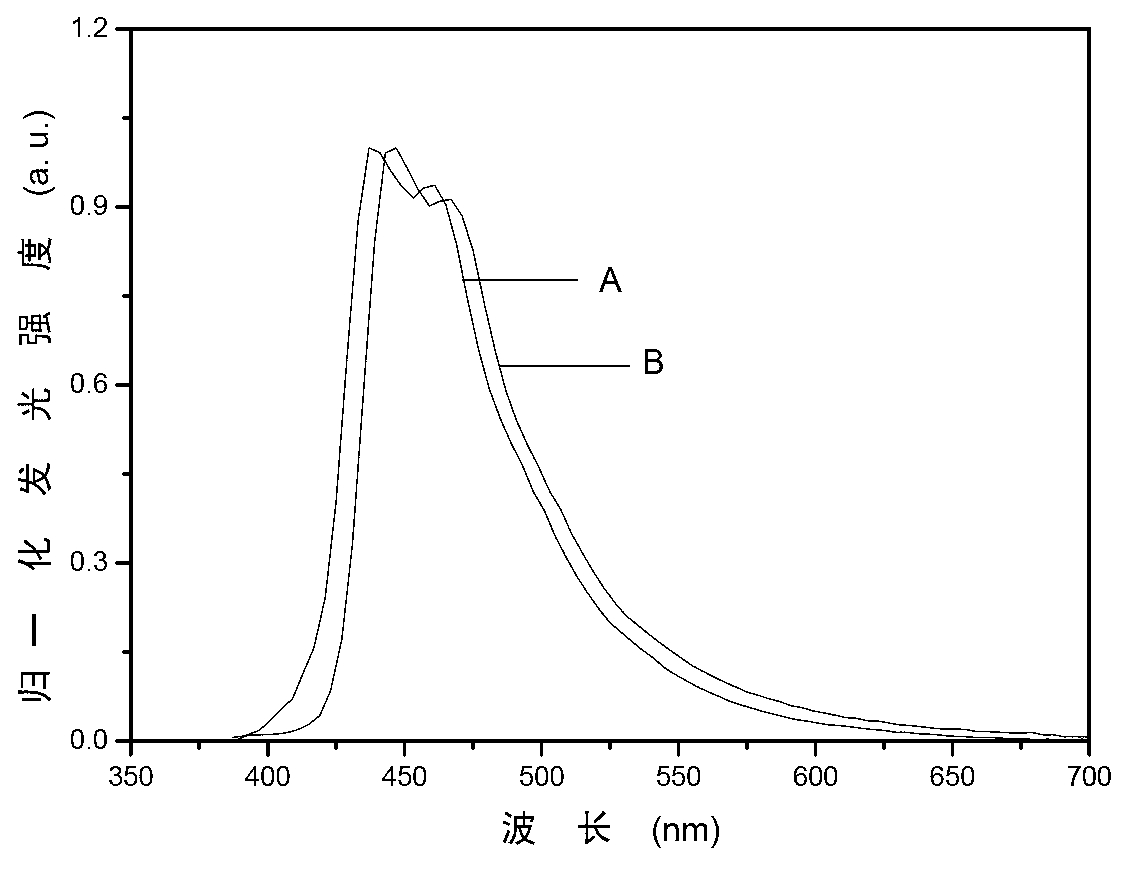 Blue-ray metal complex and organic electroluminescent device thereof