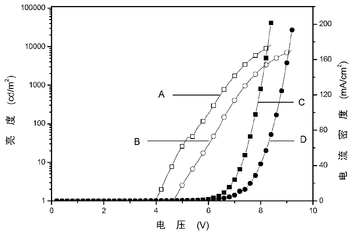 Blue-ray metal complex and organic electroluminescent device thereof