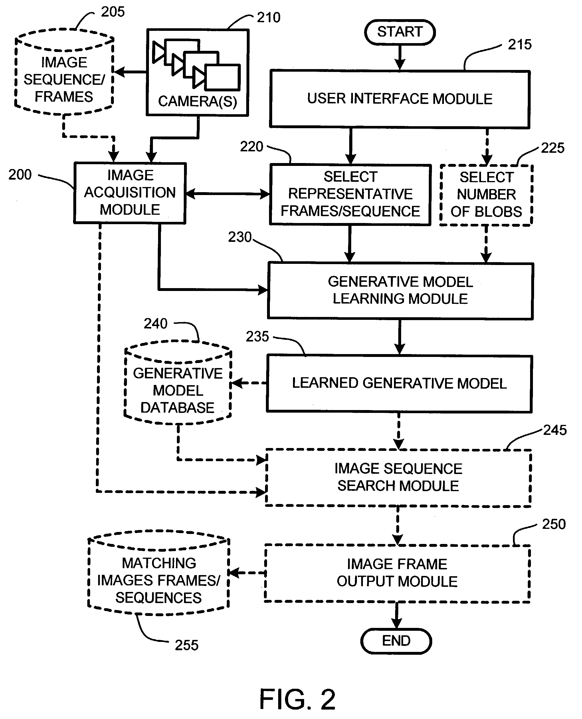 User interface for adaptive video fast forward