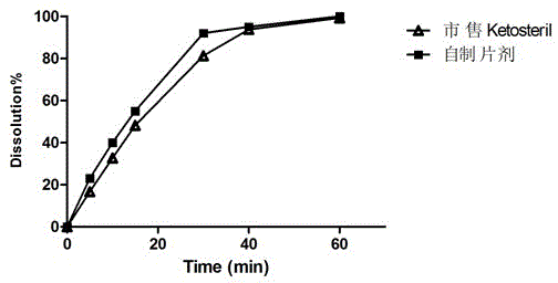 A kind of talc-free compound alpha-keto acid tablet and its preparation process