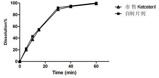 A kind of talc-free compound alpha-keto acid tablet and its preparation process