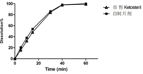 A kind of talc-free compound alpha-keto acid tablet and its preparation process