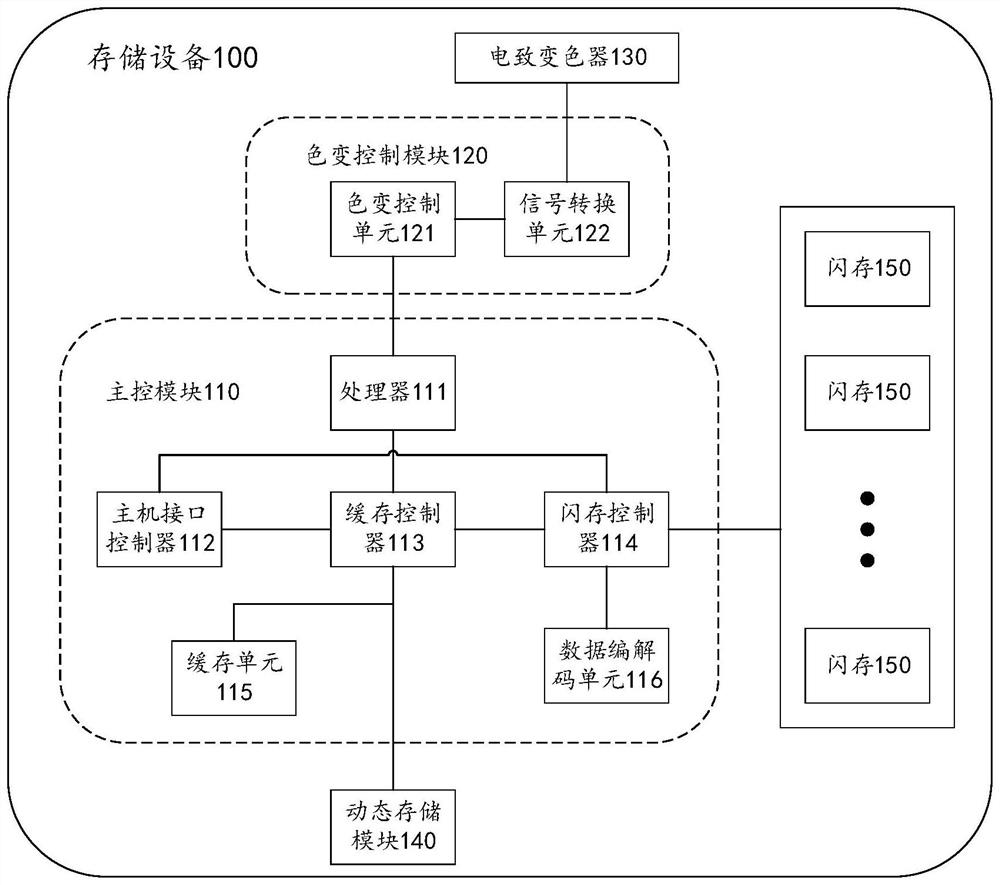 Storage device and control method thereof