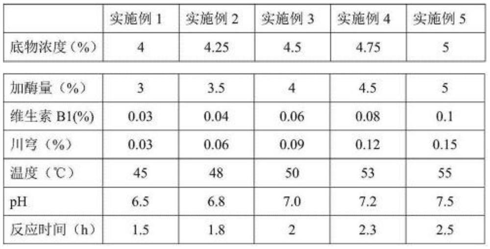 A kind of method for preparing protein peptide by protease enzymatic hydrolysis