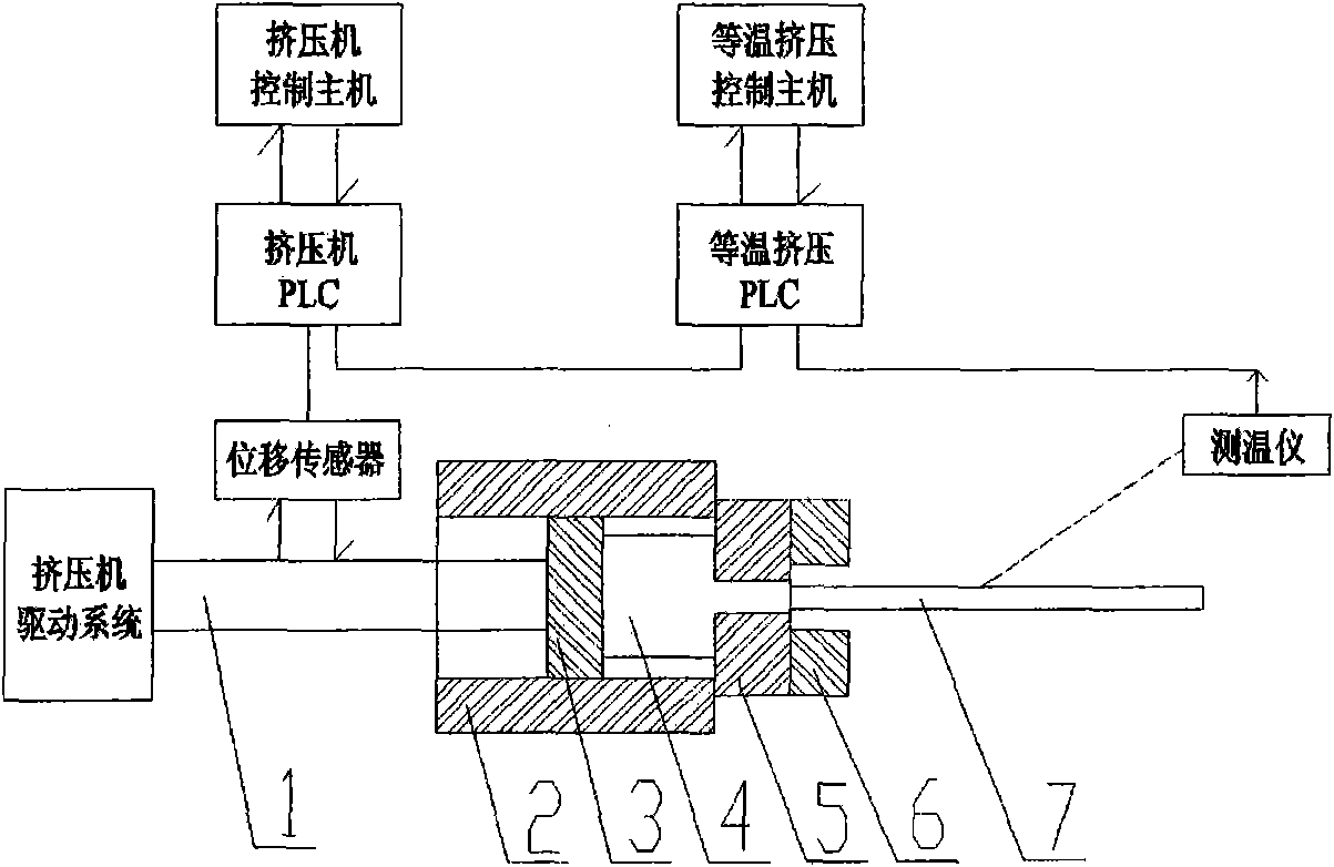 Method for controlling speed regulation of isothermal extrusion of industrial aluminum profiles for transportation