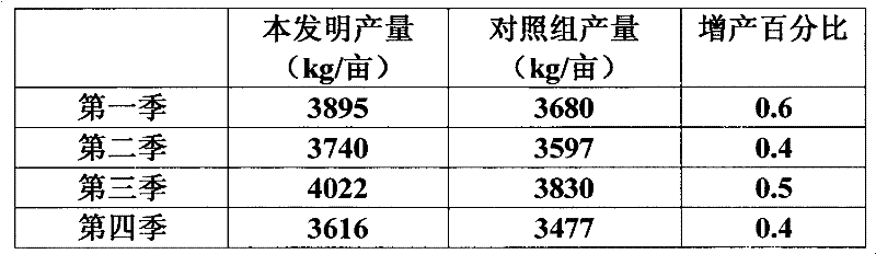 Nitrogen-potassium mixed fertilizer