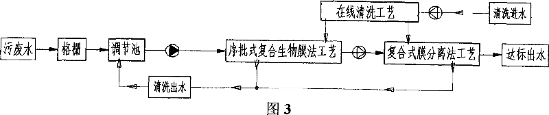 Water treatment new combined technique with high purification function