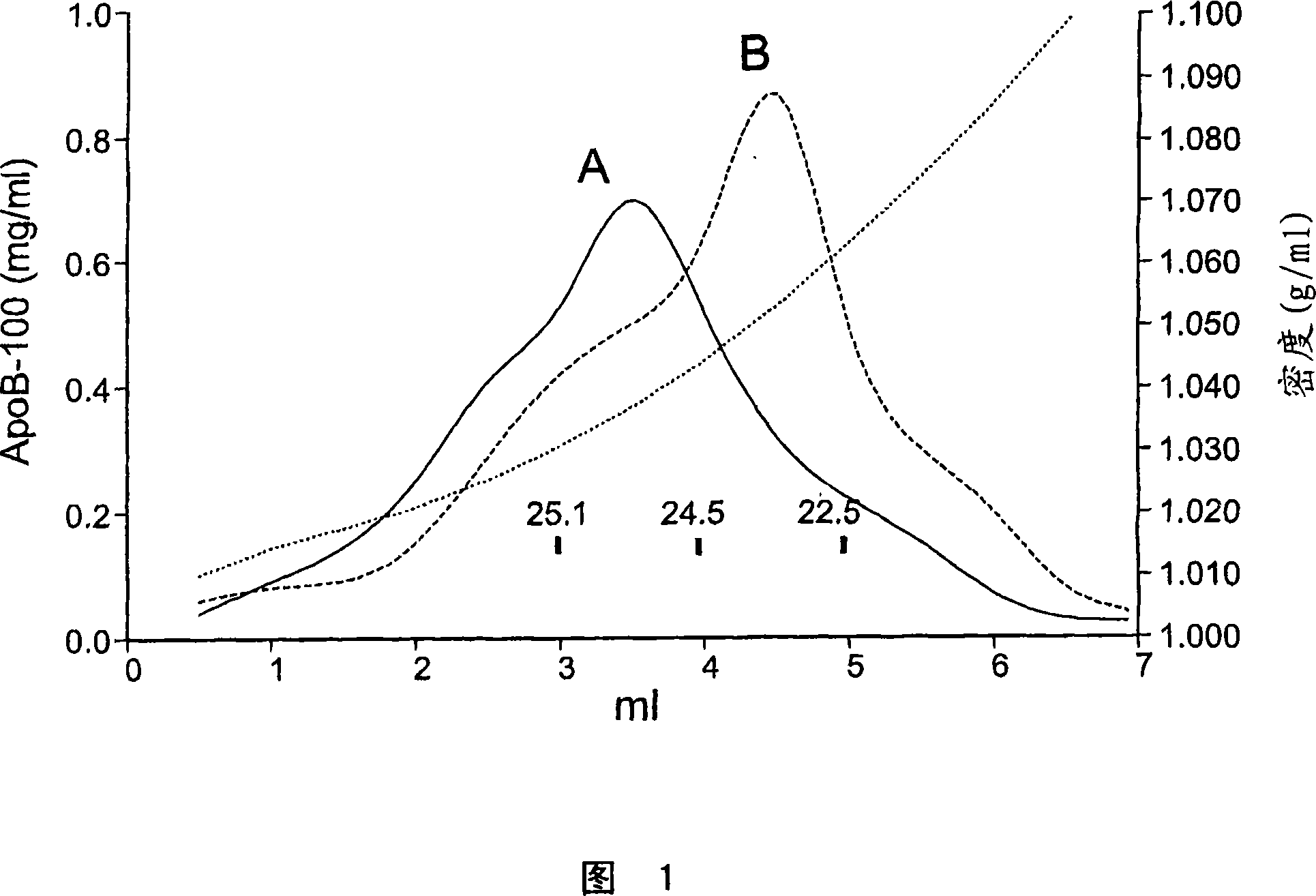 A method and a kit for diagnosing type 2 diabetes, metabolic syndrome, sub clinical atherosclerosis, myocardial infarct, stroke or clinical manifestations of diabetes.