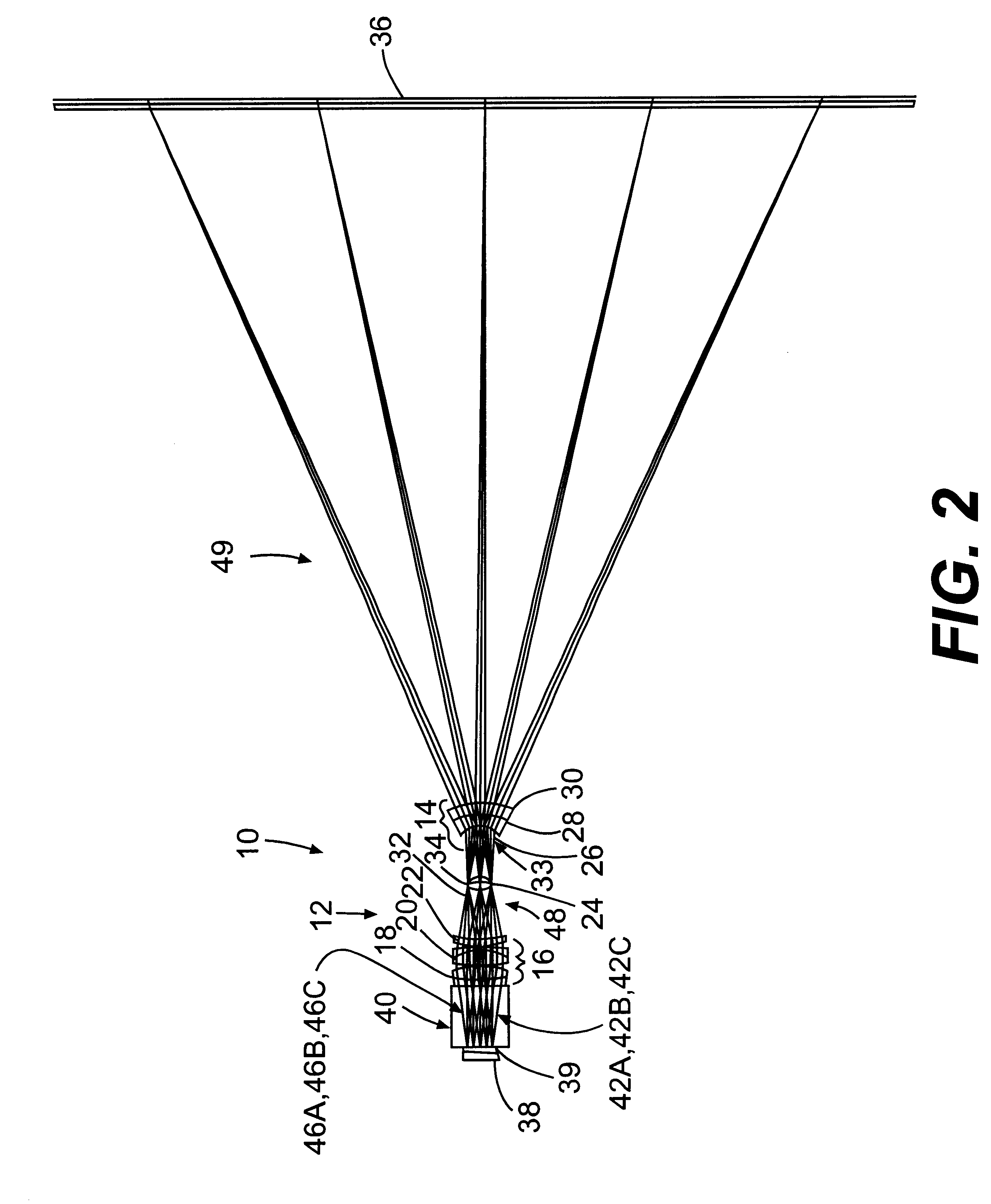 Lens design to eliminate color fringing