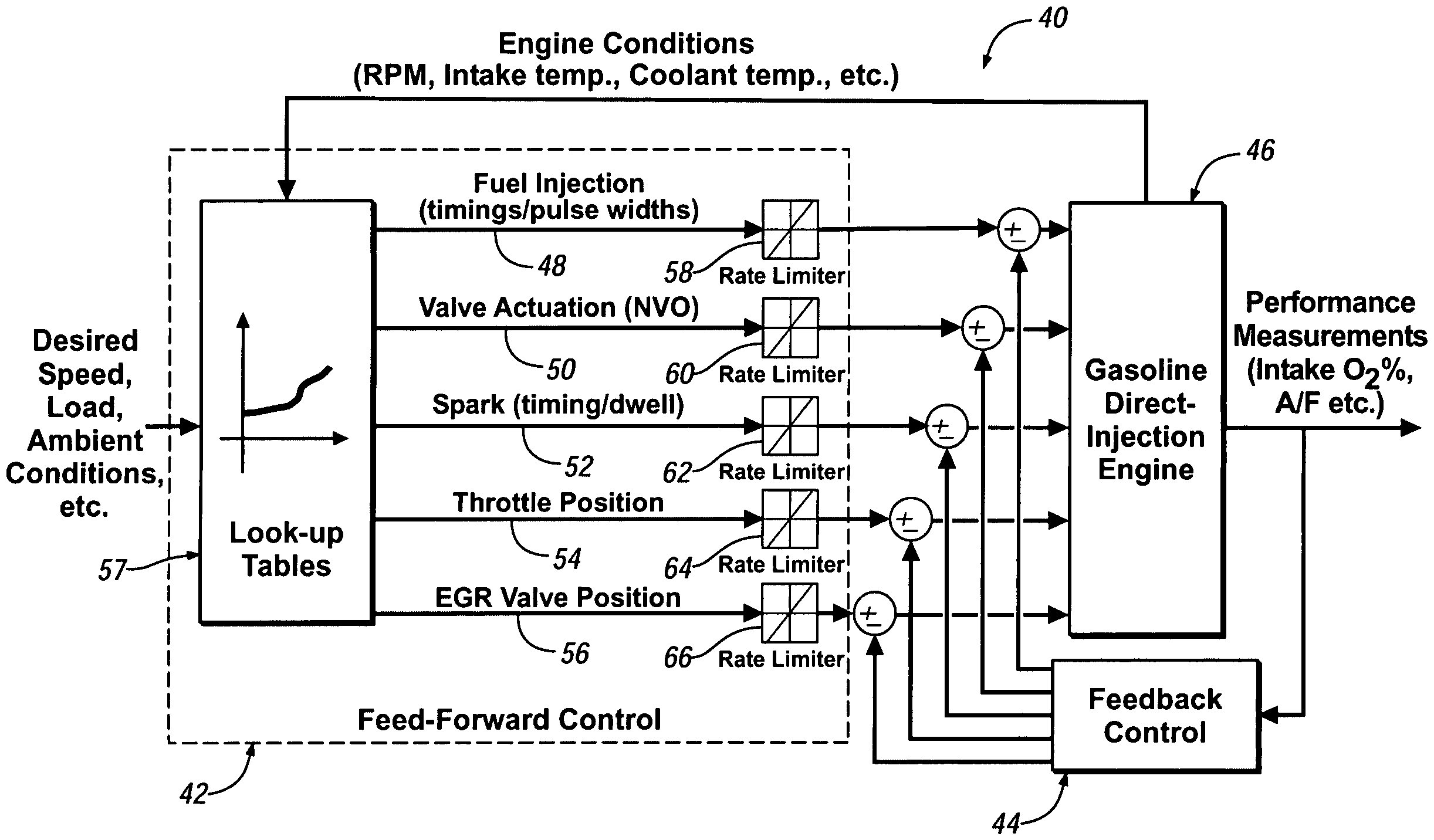 Load transient control methods for direct-injection engines with controlled auto-ignition combustion