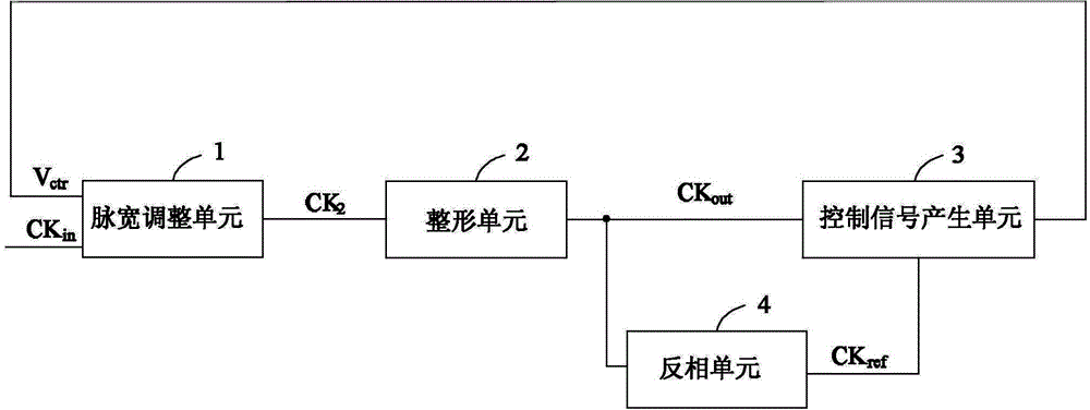 Duty ratio adjusting circuit