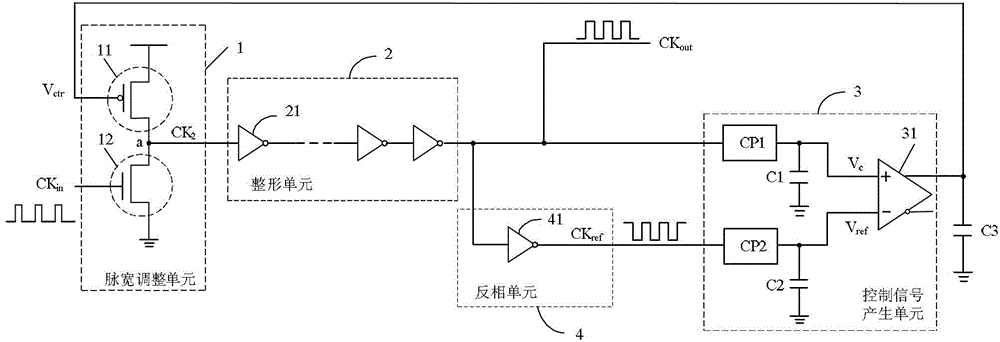 Duty ratio adjusting circuit