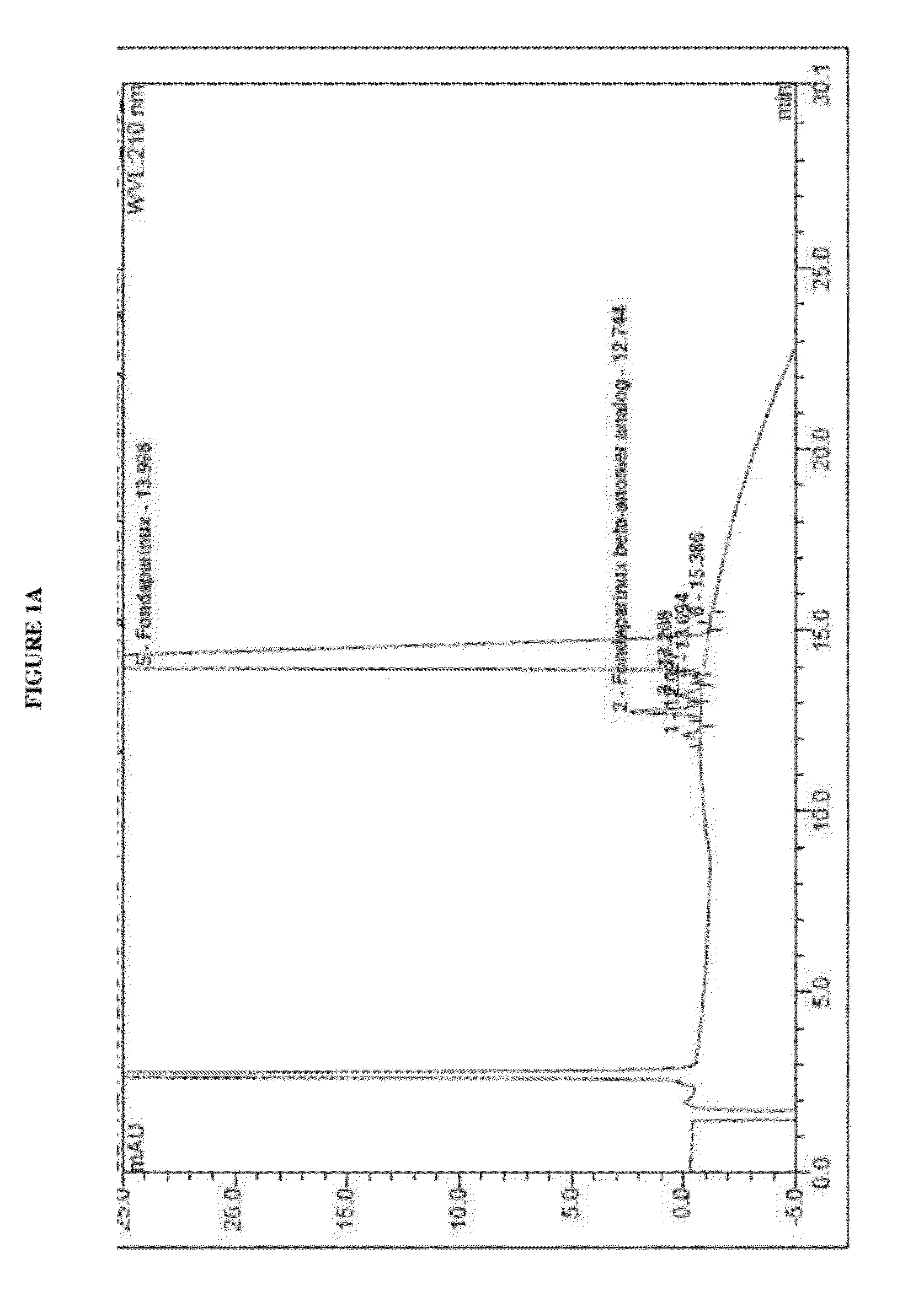 Efficient and scalable process for the manufacture of fondaparinux sodium