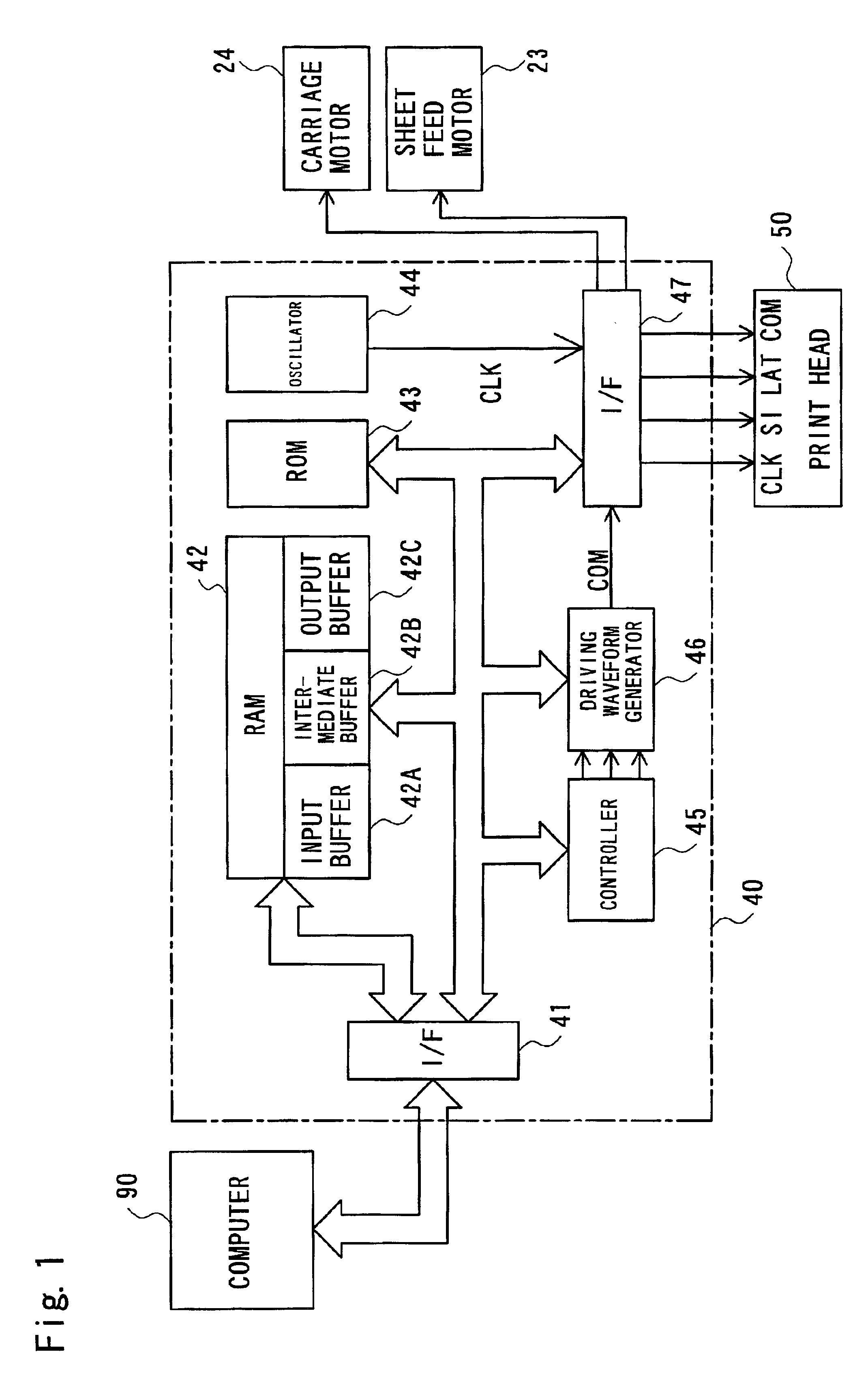 Driving waveform generator and method of generating driving waveform