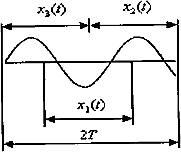 Correction Method of Discrete Spectrum Low Frequency Components Based on Time Delay