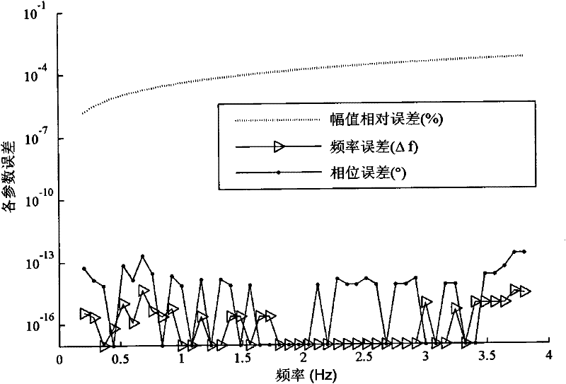 Correction Method of Discrete Spectrum Low Frequency Components Based on Time Delay