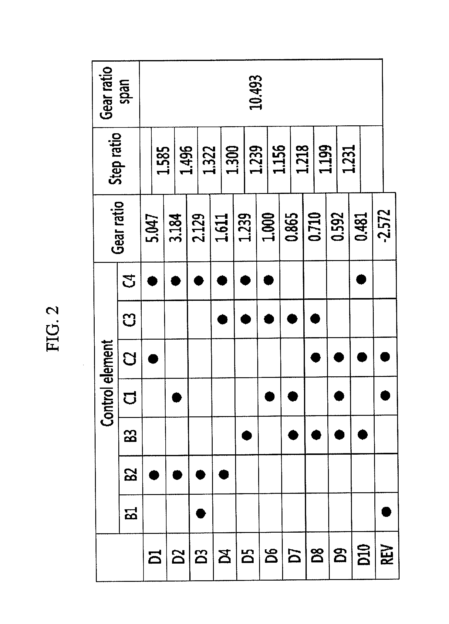 Planetary gear train of automatic transmission for vehicle