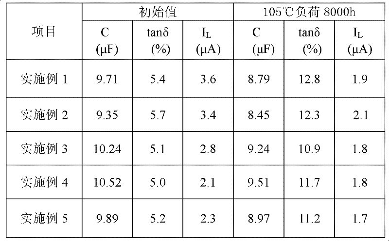 Aluminium electrolytic capacitor used for LED lamp and working electrolyte employed by aluminium electrolytic capacitor