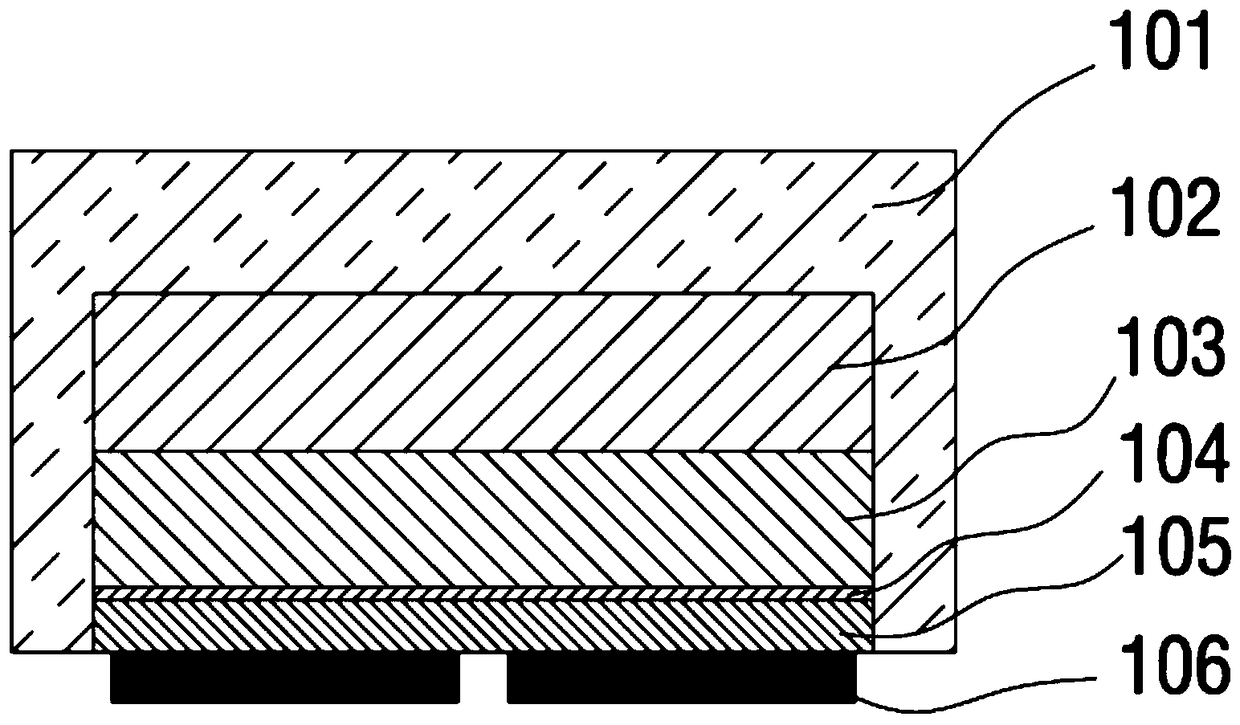 A flip-chip white light LED device and manufacturing method thereof