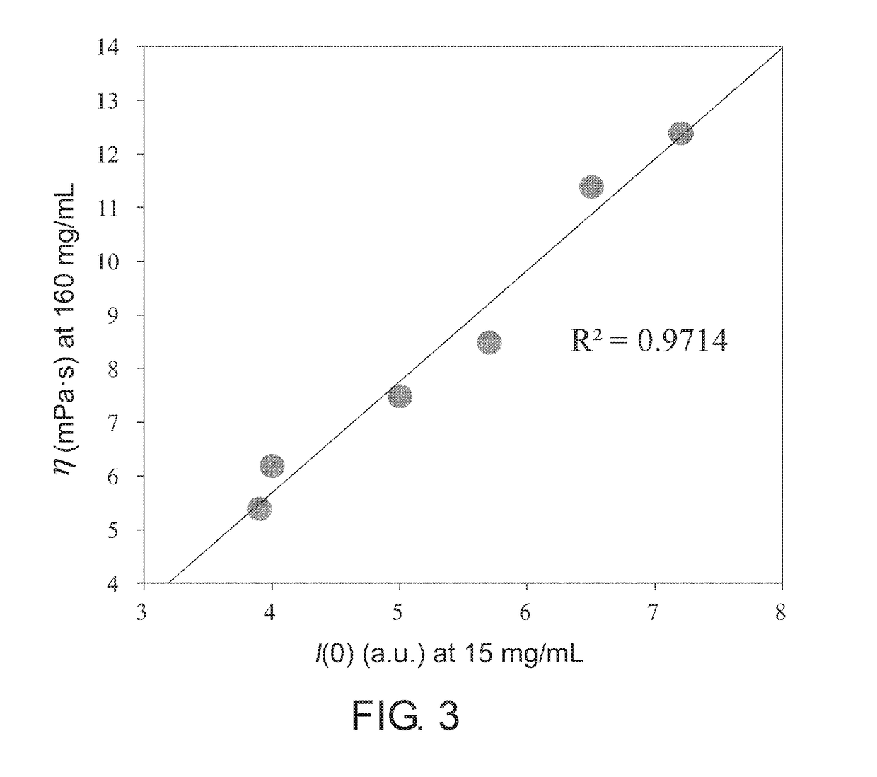 Method for measuring viscosity of protein solution