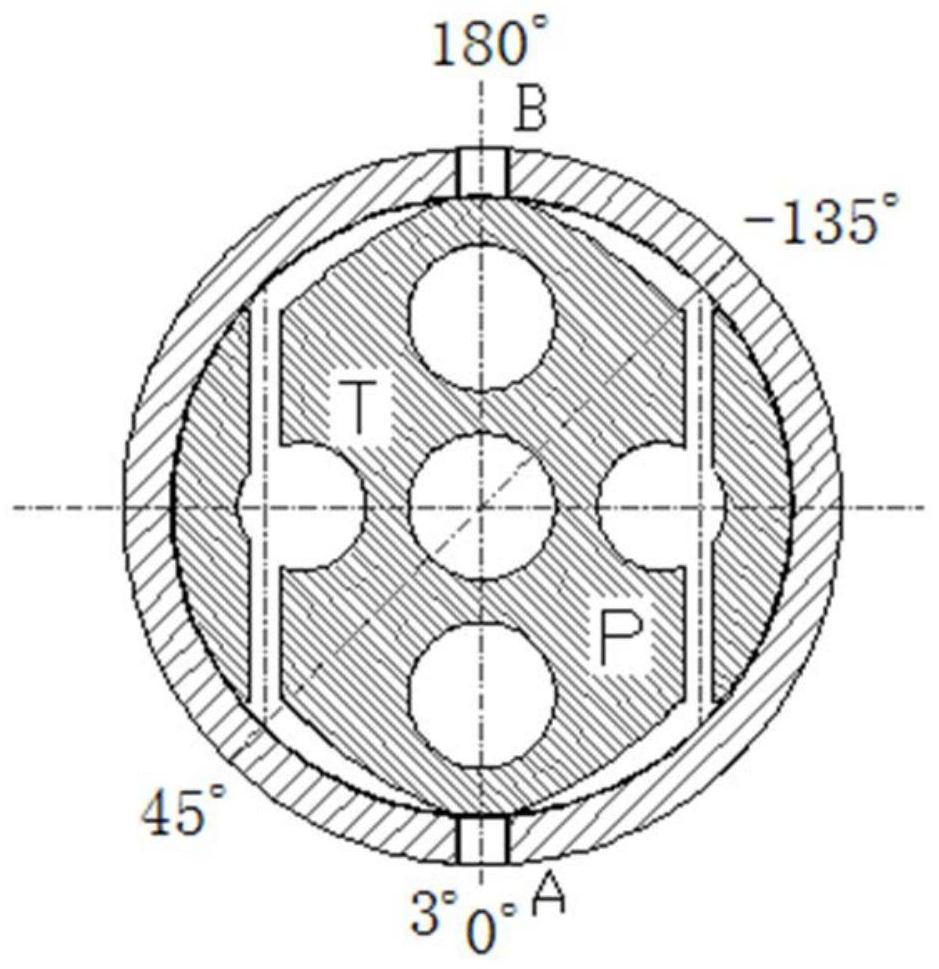 Axial flow distribution proportional servo valve