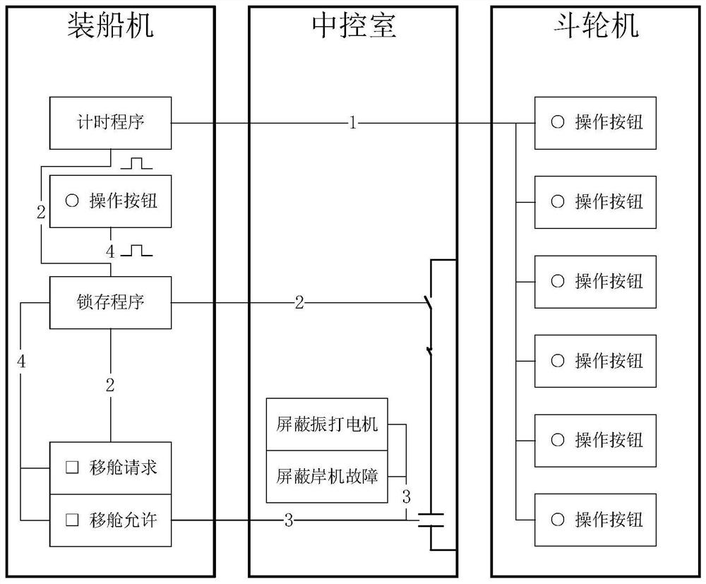 Intelligent cabin moving method and system for ship loader