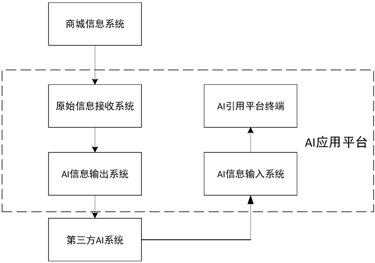 AI mobile terminal based intelligent shopping mall system